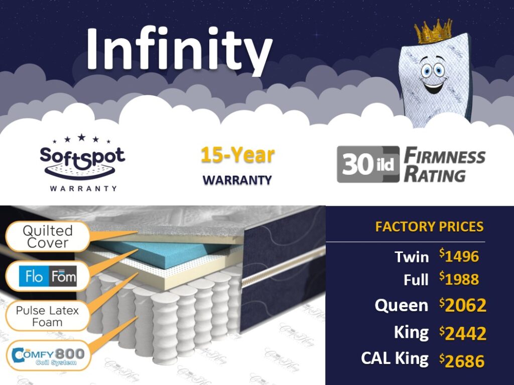 CK_Subpage_HeroGraphic_SoftSpot_ComfortGuarantee-scaled-e1688649740691-1024x235 Infinity