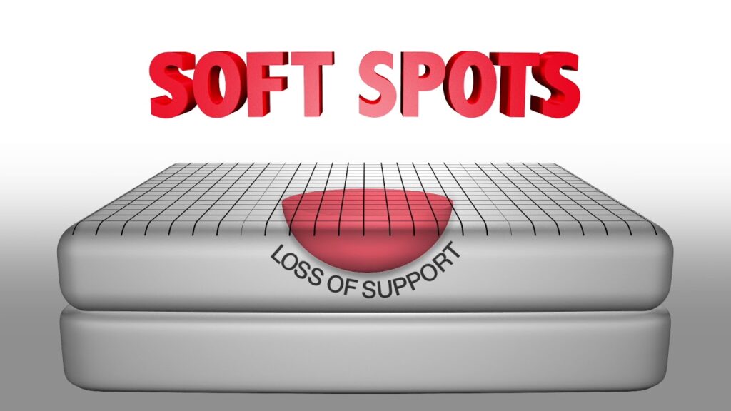 CK_Subpage_HeroGraphic_SoftSpot_ComfortGuarantee-scaled-e1688649740691-1024x235 <strong>SoftSpot Warranty</strong>