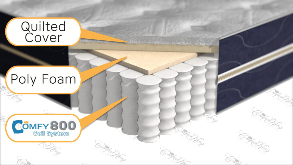 FLOWT_40x80_headboard_lightbox_ComfortKing_v5-scaled General mockup 3